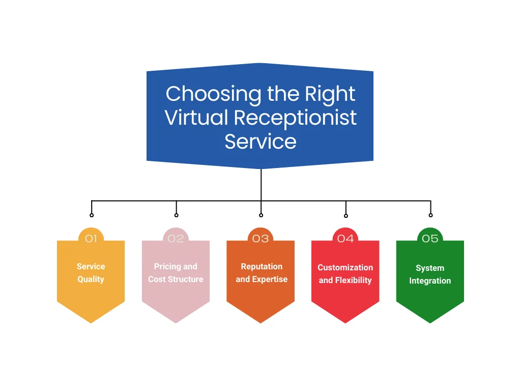A professional evaluating options for virtual receptionist services- highlighting the importance of making the right choice