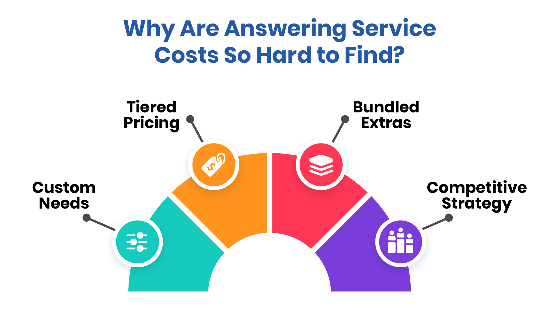 Why Are Answering Service Costs So Hard to Find-