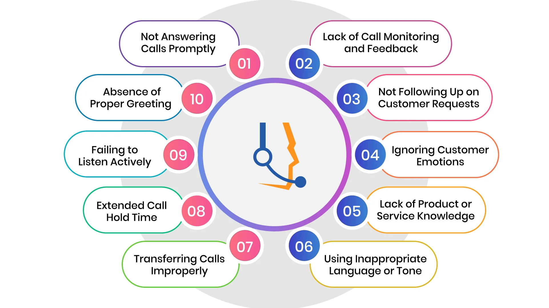 10 call handling mistakes