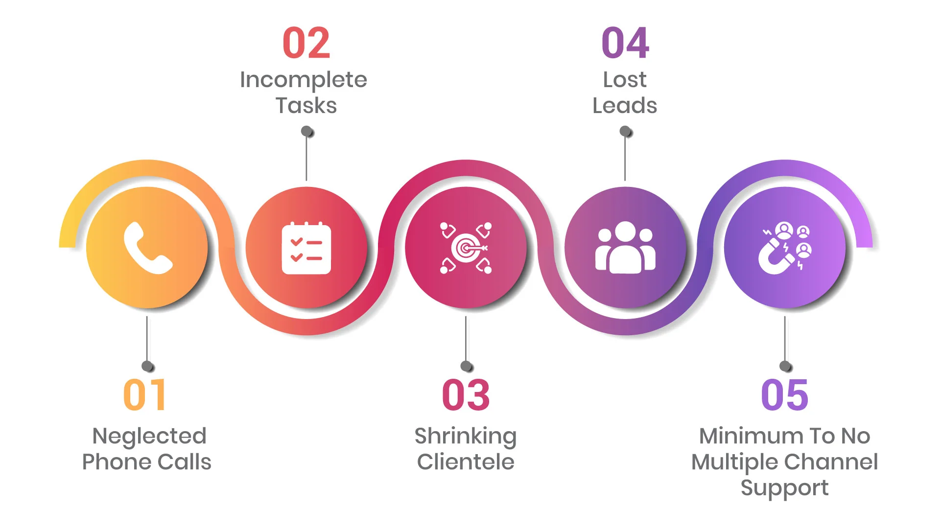 Why Your Business needs to Hire Call Center Services-