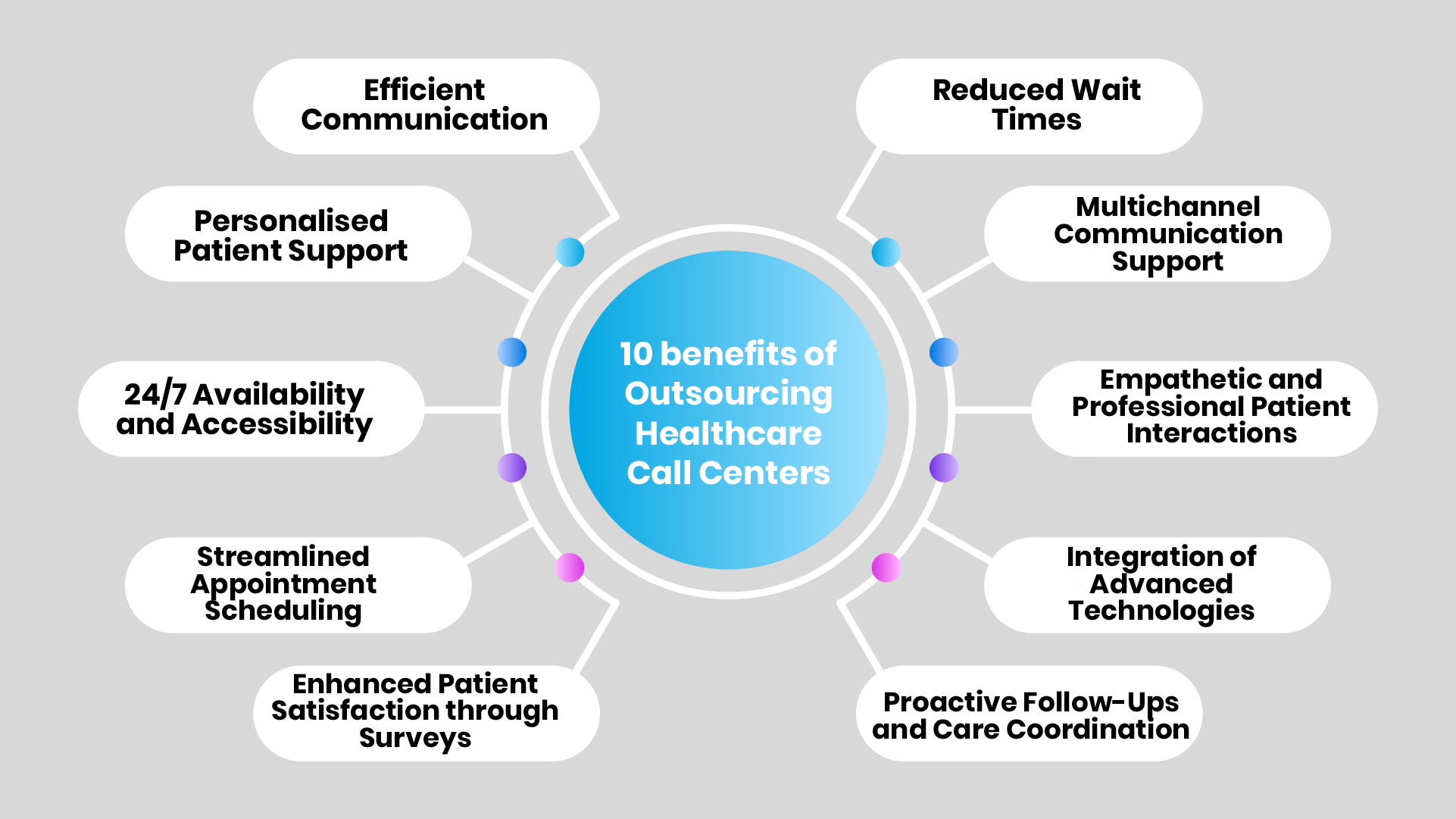 benefits of outsourcing healthcare call center