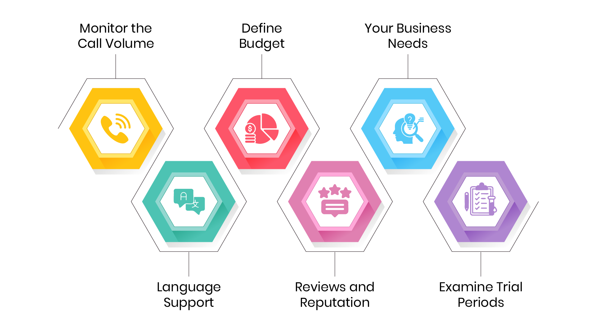 How to Choose the Right Virtual Receptionist Provider