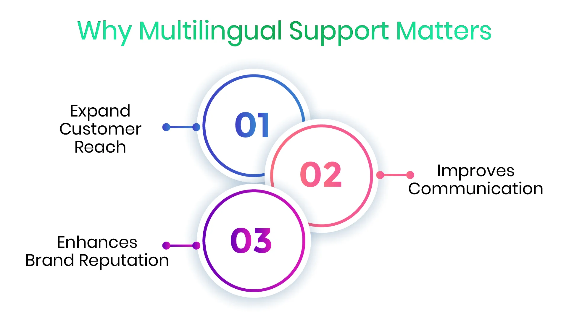 Multilingual Support
